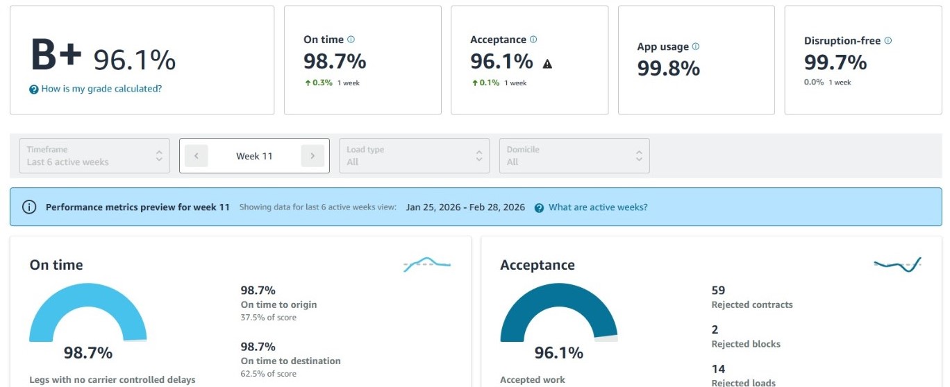Amazon Relay score tracking dashboard