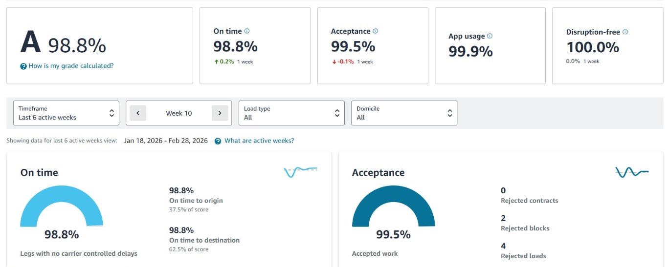 Performance monitoring metrics