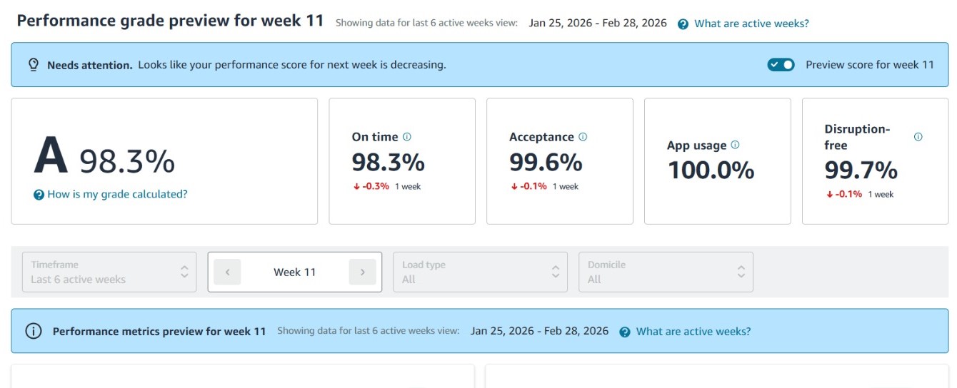 Load board booking analytics