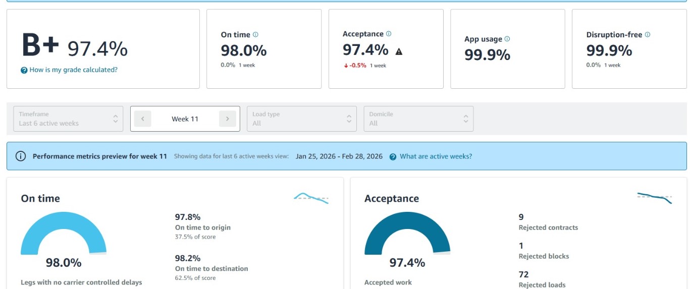 Driver log monitoring data