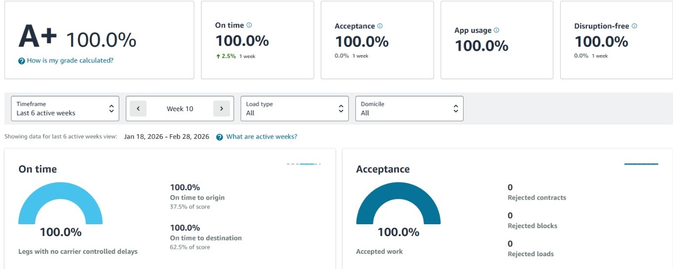 Hours of service compliance